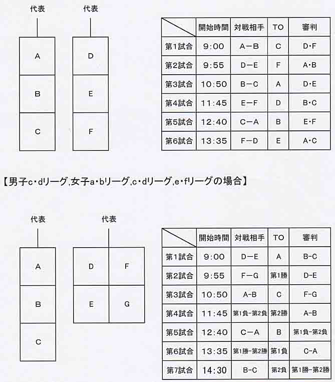 リーグ表 千葉県立東金青年の家